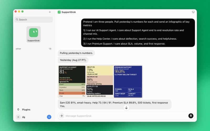 A custom support metrics report